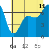 Tide chart for Rosario Beach, Deception Pass, Washington on 2023/07/11