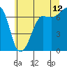 Tide chart for Rosario Beach, Deception Pass, Washington on 2023/07/12