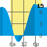 Tide chart for Rosario Beach, Deception Pass, Washington on 2023/07/15