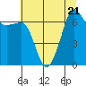 Tide chart for Rosario Beach, Deception Pass, Washington on 2023/07/21