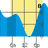 Tide chart for Rosario Beach, Deception Pass, Washington on 2023/07/8