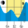 Tide chart for Rosario Beach, Deception Pass, Washington on 2023/07/9