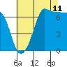 Tide chart for Rosario Beach, Deception Pass, Washington on 2023/08/11