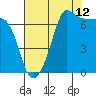 Tide chart for Rosario Beach, Deception Pass, Washington on 2023/08/12