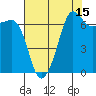 Tide chart for Rosario Beach, Deception Pass, Washington on 2023/08/15