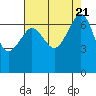 Tide chart for Rosario Beach, Deception Pass, Washington on 2023/08/21