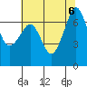 Tide chart for Rosario Beach, Deception Pass, Washington on 2023/08/6