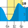 Tide chart for Rosario Beach, Deception Pass, Washington on 2023/09/10