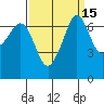 Tide chart for Rosario Beach, Deception Pass, Washington on 2023/09/15