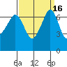 Tide chart for Rosario Beach, Deception Pass, Washington on 2023/09/16