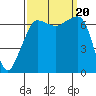 Tide chart for Rosario Beach, Deception Pass, Washington on 2023/09/20