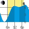 Tide chart for Rosario Beach, Deception Pass, Washington on 2023/09/6