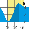 Tide chart for Rosario Beach, Deception Pass, Washington on 2023/09/9