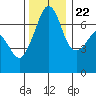 Tide chart for Rosario Beach, Deception Pass, Washington on 2023/11/22