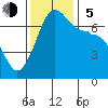 Tide chart for Rosario Beach, Deception Pass, Washington on 2023/11/5