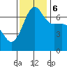 Tide chart for Rosario Beach, Deception Pass, Washington on 2023/11/6