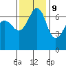 Tide chart for Rosario Beach, Deception Pass, Washington on 2023/11/9