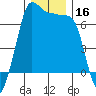 Tide chart for Rosario Beach, Deception Pass, Washington on 2023/12/16