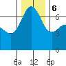 Tide chart for Rosario Beach, Deception Pass, Washington on 2023/12/6