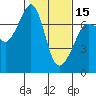 Tide chart for Rosario Beach, Deception Pass, Washington on 2024/02/15