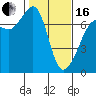 Tide chart for Rosario Beach, Deception Pass, Washington on 2024/02/16
