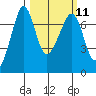 Tide chart for Rosario Beach, Deception Pass, Washington on 2024/03/11