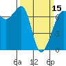 Tide chart for Rosario Beach, Deception Pass, Washington on 2024/03/15