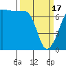 Tide chart for Rosario Beach, Deception Pass, Washington on 2024/03/17