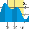 Tide chart for Rosario Beach, Deception Pass, Washington on 2024/03/21