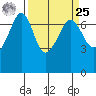 Tide chart for Rosario Beach, Deception Pass, Washington on 2024/03/25