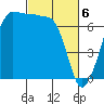 Tide chart for Rosario Beach, Deception Pass, Washington on 2024/03/6