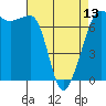 Tide chart for Rosario Beach, Deception Pass, Washington on 2024/04/13