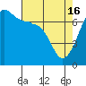 Tide chart for Rosario Beach, Deception Pass, Washington on 2024/04/16