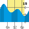 Tide chart for Rosario Beach, Deception Pass, Washington on 2024/04/19