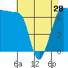 Tide chart for Rosario Beach, Deception Pass, Washington on 2024/04/28