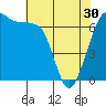 Tide chart for Rosario Beach, Deception Pass, Washington on 2024/04/30