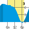 Tide chart for Rosario Beach, Deception Pass, Washington on 2024/04/3