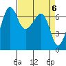 Tide chart for Rosario Beach, Deception Pass, Washington on 2024/04/6
