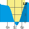 Tide chart for Rosario Beach, Deception Pass, Washington on 2024/05/12
