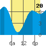 Tide chart for Rosario Beach, Deception Pass, Washington on 2024/05/20