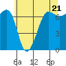 Tide chart for Rosario Beach, Deception Pass, Washington on 2024/05/21