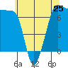 Tide chart for Rosario Beach, Deception Pass, Washington on 2024/05/25
