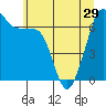 Tide chart for Rosario Beach, Deception Pass, Washington on 2024/05/29