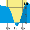 Tide chart for Rosario Beach, Deception Pass, Washington on 2024/06/10