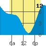 Tide chart for Rosario Beach, Deception Pass, Washington on 2024/06/12