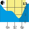 Tide chart for Rosario Beach, Deception Pass, Washington on 2024/06/13