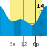 Tide chart for Rosario Beach, Deception Pass, Washington on 2024/06/14