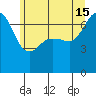 Tide chart for Rosario Beach, Deception Pass, Washington on 2024/06/15