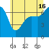 Tide chart for Rosario Beach, Deception Pass, Washington on 2024/06/16