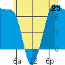 Tide chart for Rosario Beach, Deception Pass, Washington on 2024/06/23